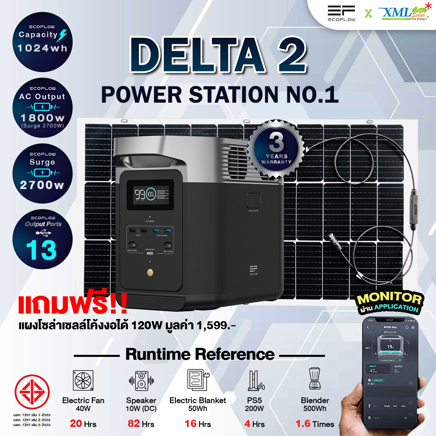 ชุดไฟอเนกประสงค์โซล่าเซลล์ รุ่น DELTA 2 (กำลังสูงสุด 2700W) + แผงโซล่าเซลล์แบบโค้งงอได้ 120W ราคา 38,490 บาท*ส่งฟรี