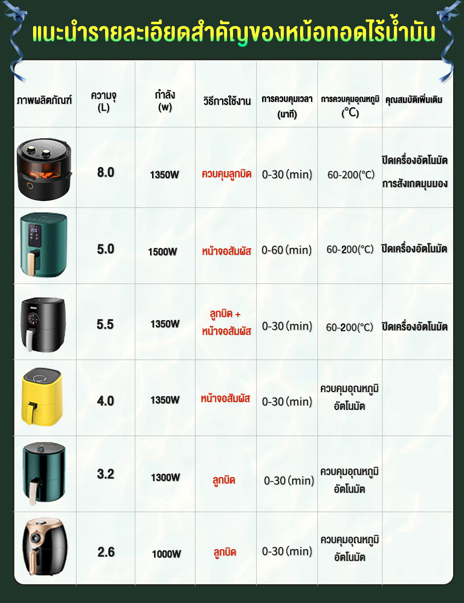 คำอธิบายเพิ่มเติมเกี่ยวกับ SOTIME หม้อทอดไร้มัน2023 หม้อทอดไร้น้ำมัน หม้ออบไรน้ำมัน หม้ทอดไรน้ำมัน 5L Air Fryer หม้อไร้น้ำมัน เครื่องทอดไร้น้ำมัน เมนูที่ตั้งไว้ล่วงหน้า
