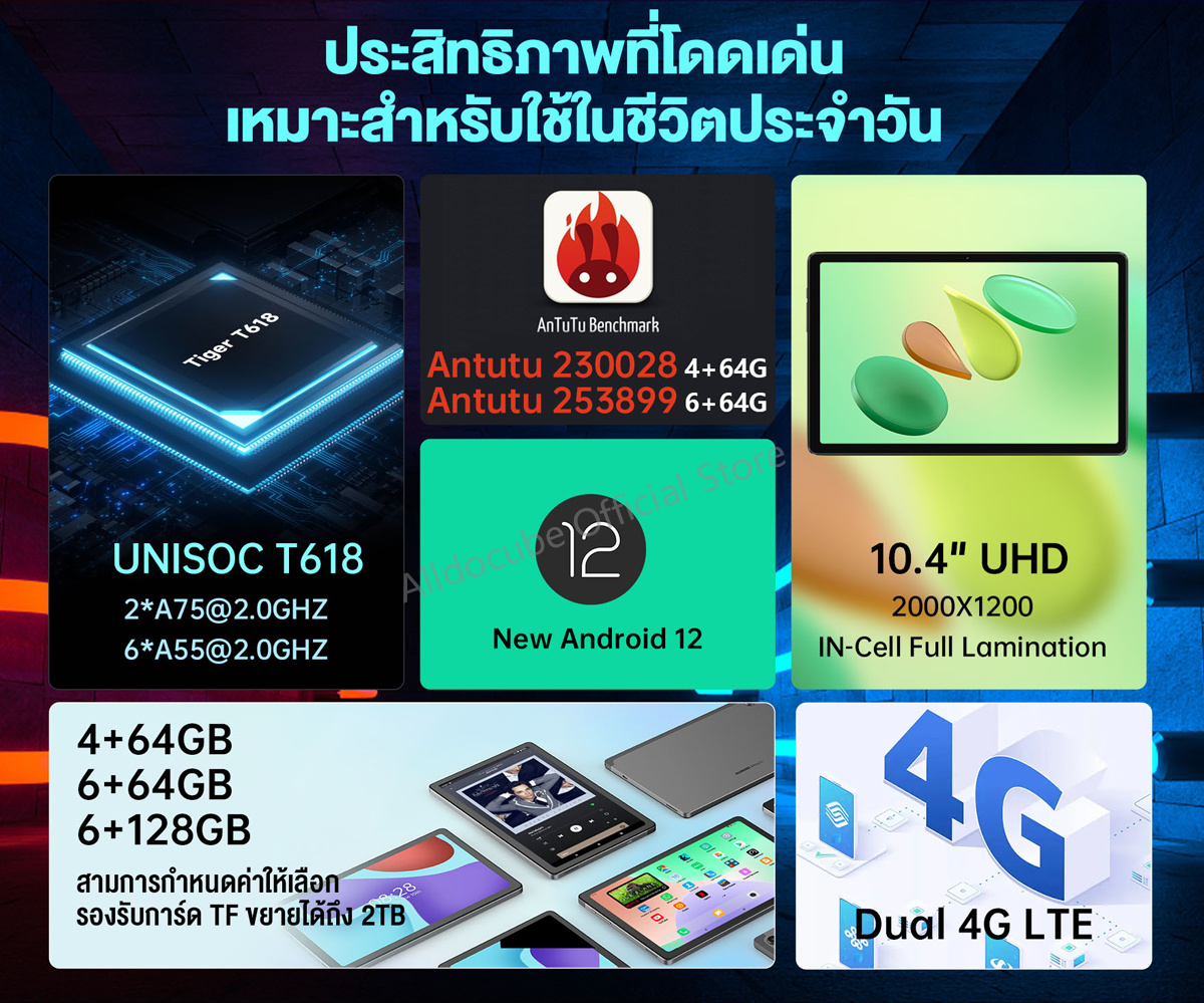 รายละเอียดเพิ่มเติมเกี่ยวกับ 【ส่งจากไทย รับประกัน1ปี】ใหม่ Alldocube iPlay 50 แท็บเล็ต 10.4 นิ้ว 2K T618 Octa-Core Android 12 ใส่ซิมโทรได้ รองรับ4G 4GB RAM 64GB ROM (ฟรี เคสหนัง)