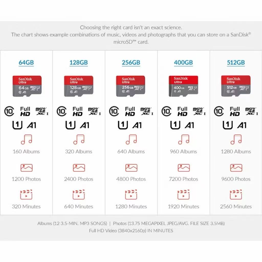 Sd Memory Card Sandisk 16Gb-512Gb Speed 120Mb/S Microsd Compatible with Mobile Phones Computer ราคา 128 บาท*ส่งฟรี