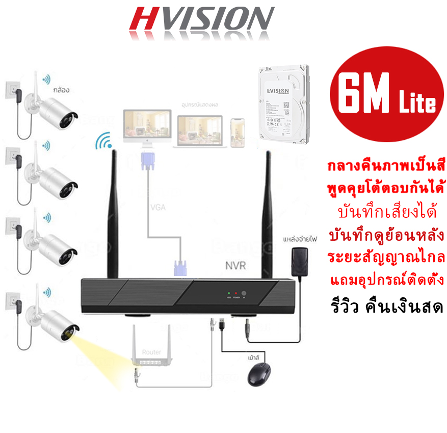 HVISION พร้อมส่ง Hot sales ชุดกล้องวงจรปิดไร้สาย 4CH 6M Lite 1080P กล้องวงจรปิด wifi 6ล้าน กลางคืนภาพเป็นสี พูดโต้ตอบกันได้ กล้องวงจรปิดไร้สาย ไม่มีเน็ตก็ใช้งานได้ เสียบไฟใช้ได้งานได้ทันที กล้องวงจร ip camera แจ้งเดือนแอพมือถือ APP P2P แถมอุปกรณ์ติดตั้ง ราคา 3,731 บาท*ส่งฟรี