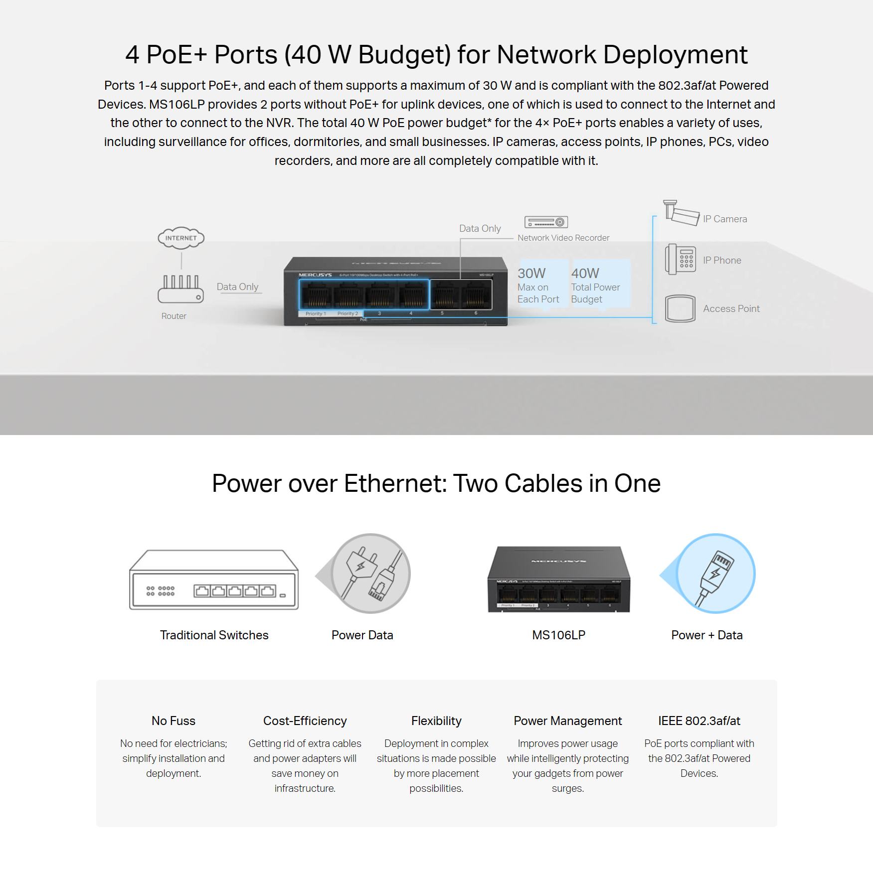 Mercusys MS106LP 6-Port 10/100M Desktop Switch with 4-Port PoE+ สวิตช์ ...