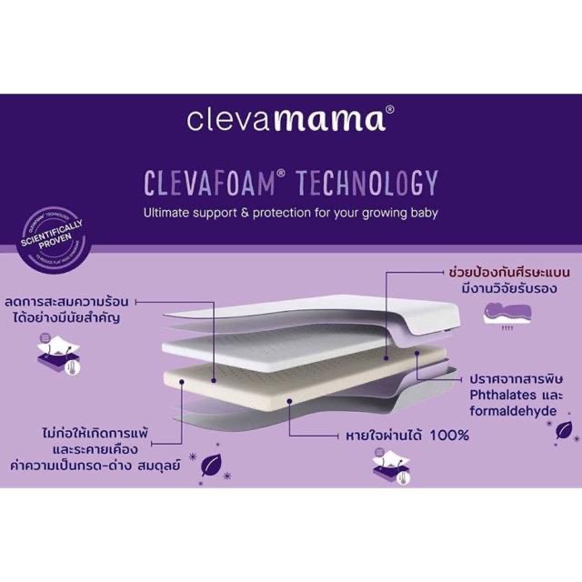 ภาพประกอบคำอธิบาย Clevamama ClevaFoam™ หมอนกันหัวแบน หมอนทารก/ ปลอกหมอน