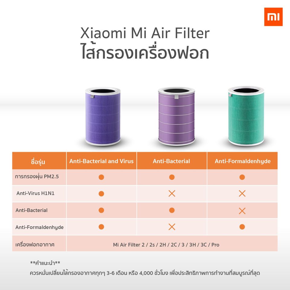 ข้อมูลประกอบของ [ราคาพิเศษ 859 บ.] Xiaomi Mi Air Per Filter ไส้กรอง สำหรับเครื่องฟอกอากาศ 2S 2H 3H Pro 2C 3C