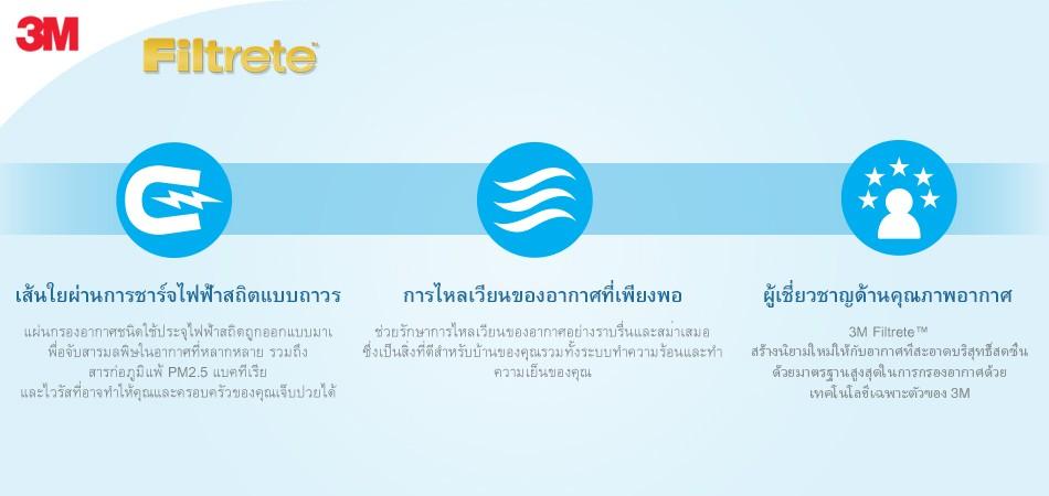 3M Filtrete ฟิลทรีตท์ ขนาด 15 *72 แผ่นดักจับสิ่งแปลกปลอมในอากาศ PM2.5 3M Filtrete ฟิลทรีตท์ ขนาด 15 *72 แผ่นดักจับสิ่งแปลกปลอมในอากาศ PM2.5