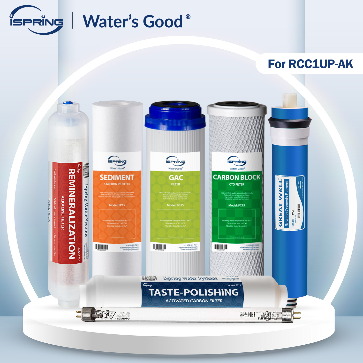 iSpring F7KU100 Reverse Osmosis Water Filter Replacement for 7-Stage 100GPD RO Alkaline UV Systems Fits RCC1UP-AK Replacement Cartridge Water purifier accessories filter cartridge ราคา 4,499 บาท*ส่งฟรี