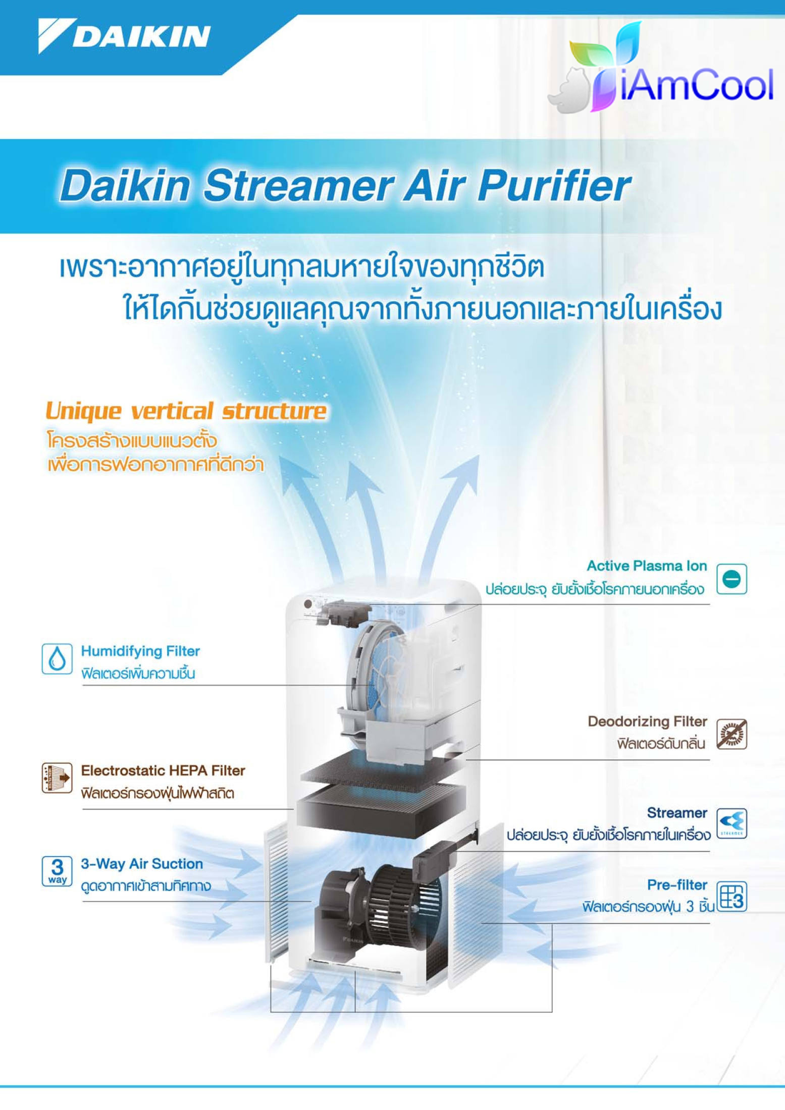 ข้อมูลเพิ่มเติมของ เครื่องฟอกอากาศ Daikin รุ่น MC40UVM6 ระบบ Streamer/Electrostatic HEPA Filter/Active Plasma Ion (รับประกันศูนย์ 1 ปี)