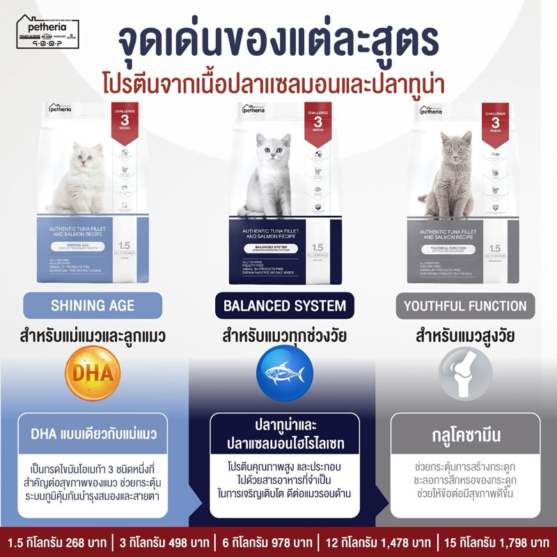 Petheria Petheria Low Sodium, Not Salty, Does Not Contain Salt, Cat Food, Size 1.5 Kg. ราคา 225 บาท*ส่งฟรี
