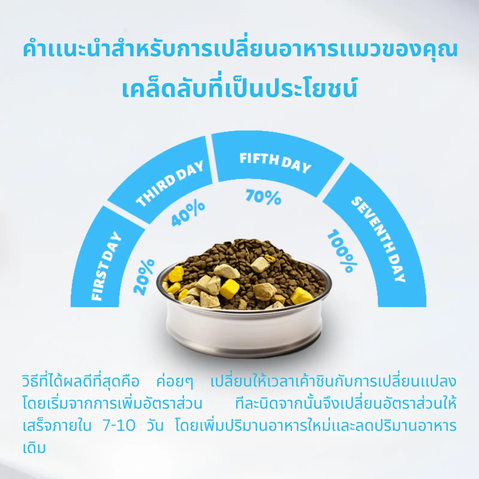 MRVET T1 Holistic Premium อาหารแมว 1 กิโลกรัม อาหารแมวโซเดียมต่ำ เหมาะสำหรับแมวทุกช่วงวัย ผสมไปด้วยฟรีซดราย 3 ชนิด ไข่แดง เครื่องในและกระดูกอ่อนไก่ ตับไก่ [GIFT ONLY ON LIVESTREAM]