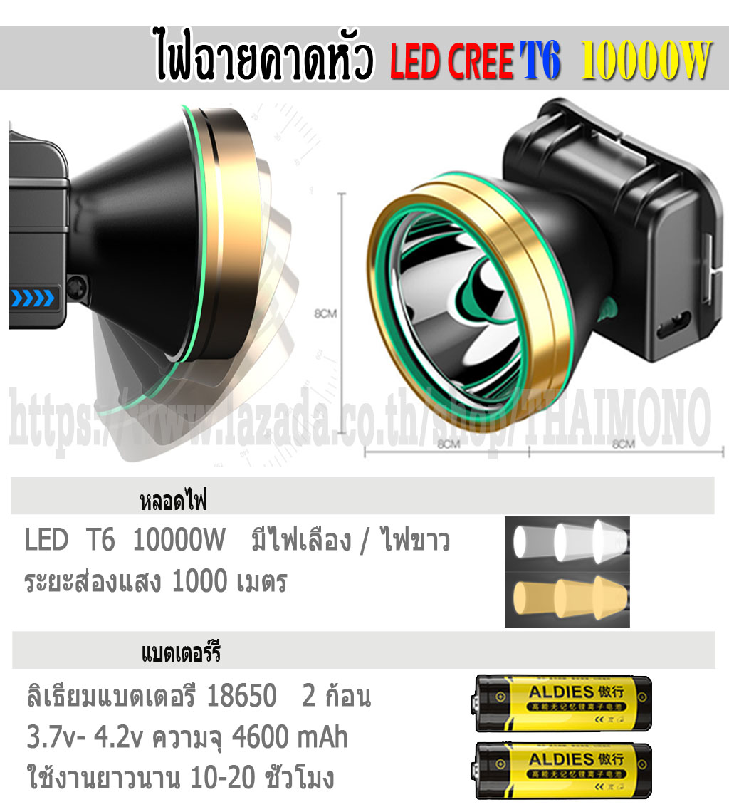 รูปภาพรายละเอียดของ High UlTRA-BRIGHT AND MOTION SENSOR Adjle Light Headlamp Flashlight Camping Fishing Or Hiking Head lamp Head T6 LED 6000W