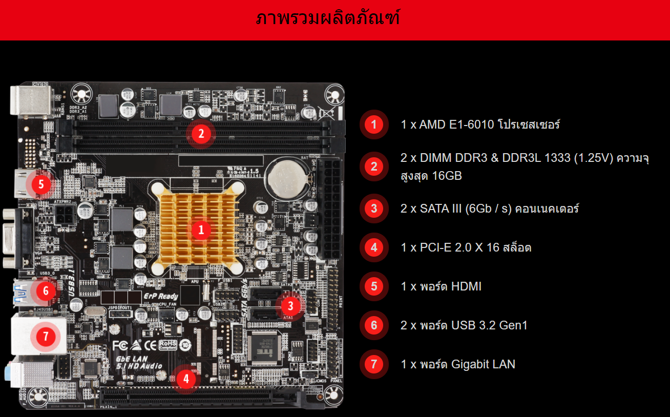 MAINBOARD (เมนบอร์ด) BIOSTAR A68N-2100K + CPU AMD E1-6010 (DUAL