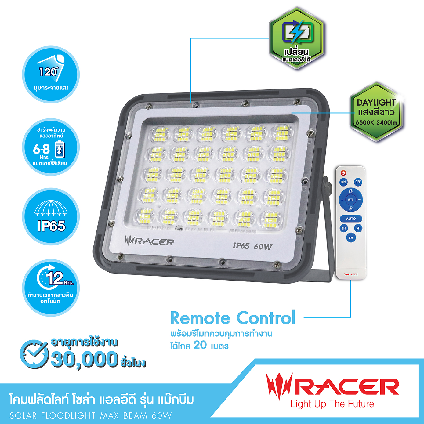 LED SOLARCELL FLOODLIGHT INFINITE + MAX BEAM IP65 6500K ราคา 1,425 บาท*ส่งฟรี