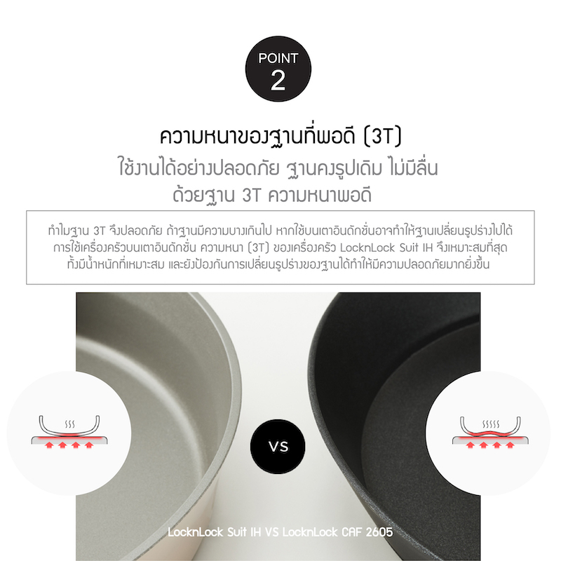 มุมมองเพิ่มเติมของสินค้า LocknLock หม้อด้ามพร้อมฝา Suit 18 cm. รุ่น CSU1181MIT