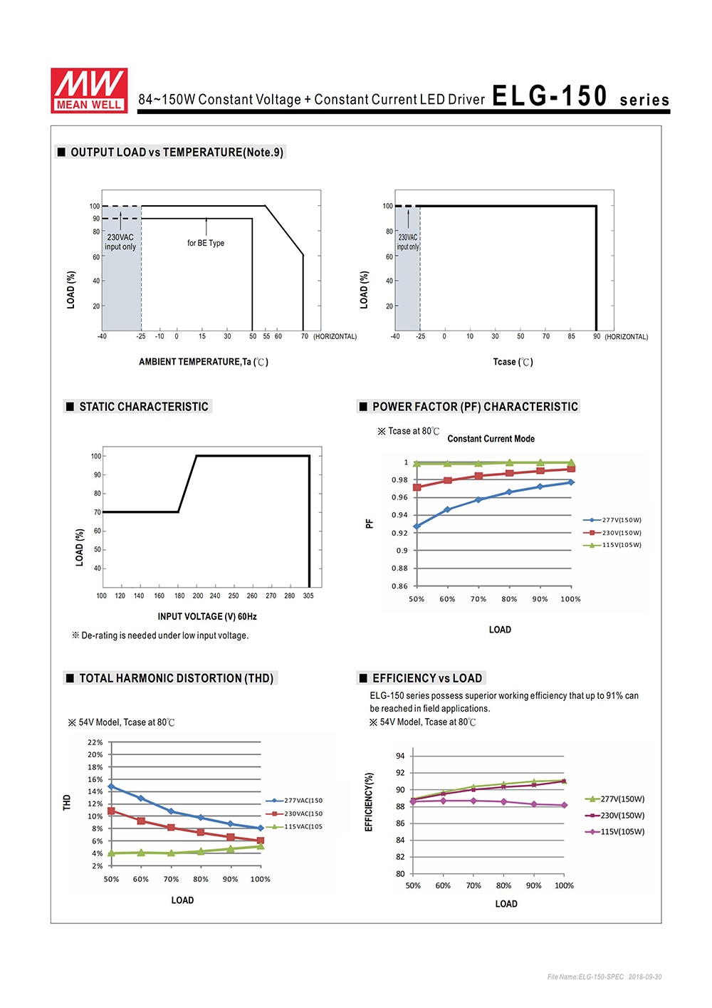 Meanwell ELG-150-36AB LED Driver - 150W 36V 4.17A Constant Voltage/Current Power Supply