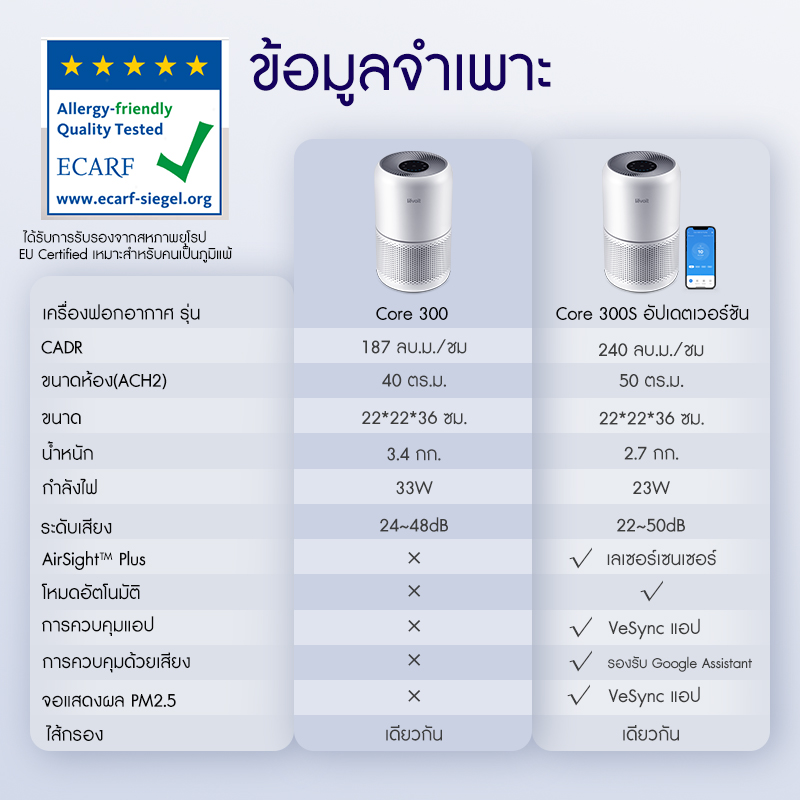 Cadr 240 store air purifier