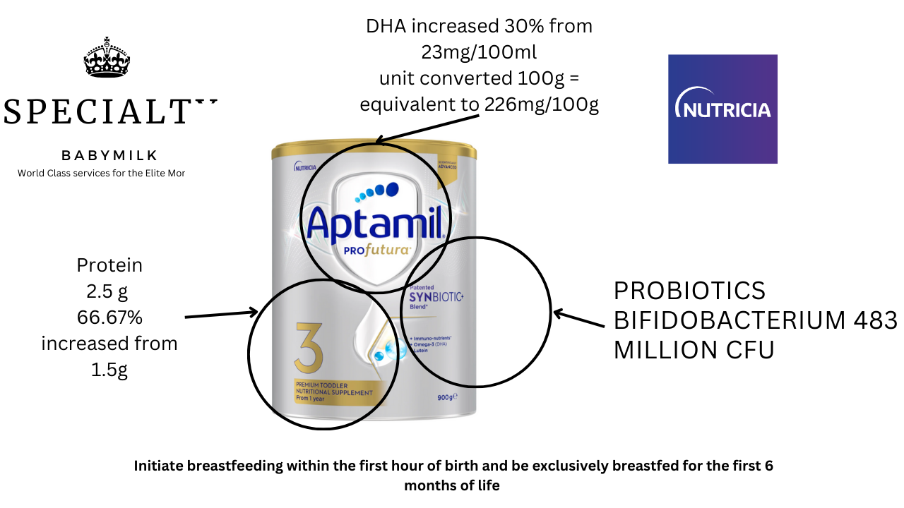 Aptamil Profutura milk formula 3 for 12 months (For Brain and cognitive development) ราคา 2,700 บาท*ส่งฟรี