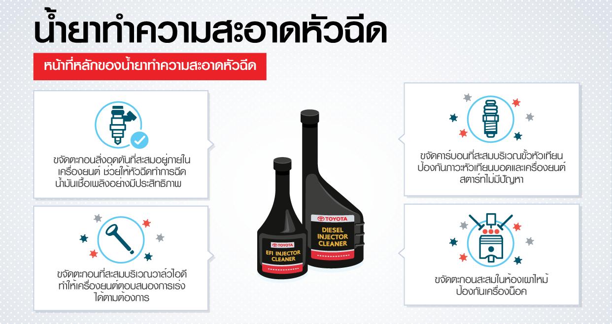 ข้อมูลเกี่ยวกับ แท้ศูนย์Toyota น้ำยาล้างหัวฉีด โตโยต้าสำหรับเครื่องยนต์ดีเซล 250 มิลลิลิตร แท้เบิกศูนย์ รหัสแท้08813-80029