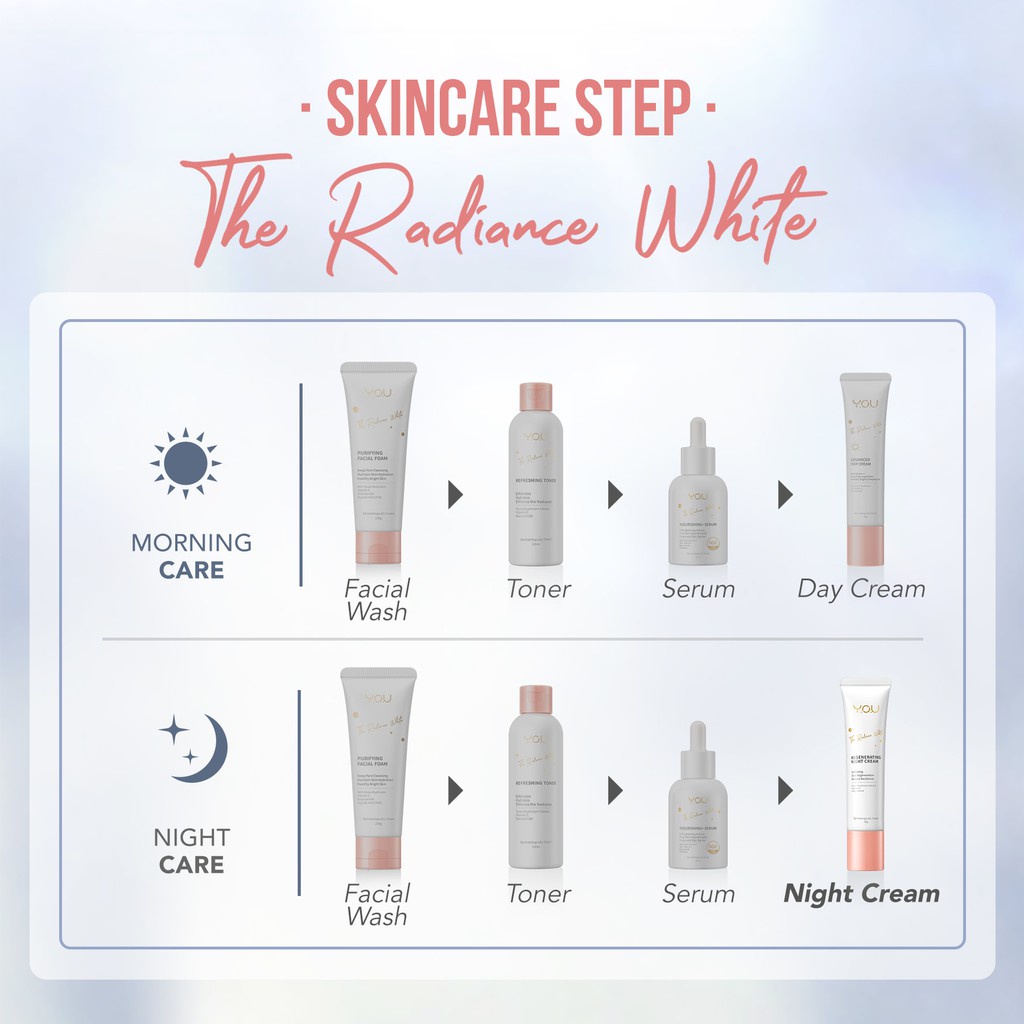 YOU The Radiance White Active Night Gel 30g เจลสำหรับกลางคืนพร้อมกลิ่นลาเวนเดอร์ 5 YOU The Radiance White Active Night Gel 30g เจลสำหรับกลางคืนพร้อมกลิ่นลาเวนเดอร์ bba09ef178ede7fb5c0538fce3487bb3