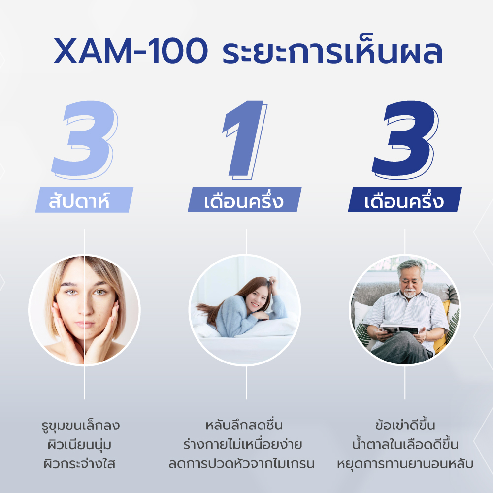 รายละเอียดเพิ่มเติมเกี่ยวกับ XAM-100 ผลิตภัณฑ์เสริมอาหาร 1 กระปุก  ขนาด 1 เดือน 30 แคปซูล แถมฟรี POZ-B Postbiotic จำนวน 2 ซอง