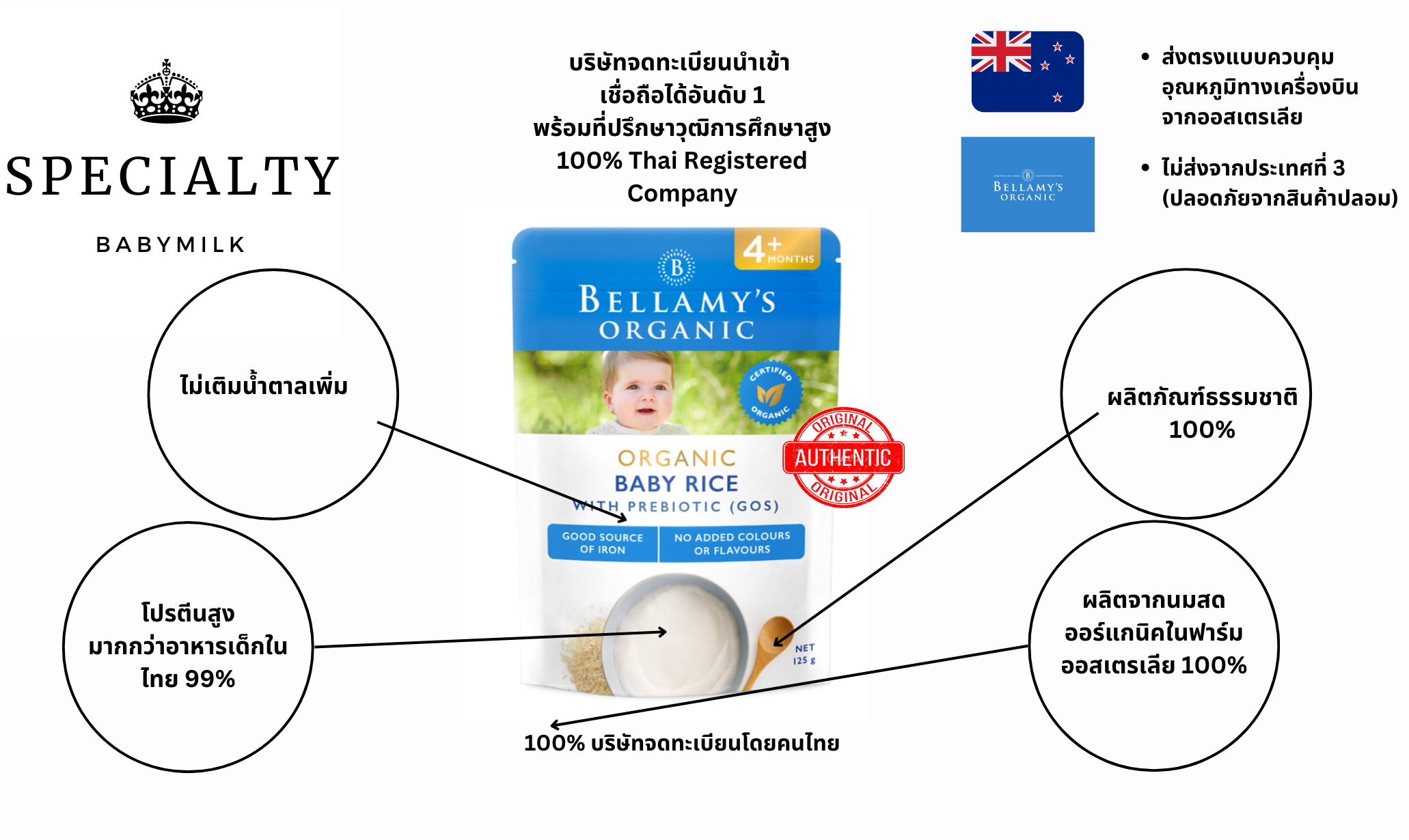 [Official]อาหารเด็ก Bellamys Organic ซื้อตรงกับ Brand ข้าวตุ๋นมื้อแรก ธาตุเหล็กสูงถึง 40% ต่อวัน ออร์แกนิค 100%
