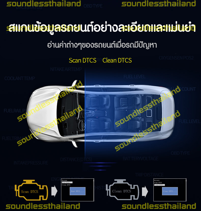 เกจวัด OBD2 รุ่น P19 รุ่นใหม่ล่าสุด ปี 2020 OBD2 + GPS