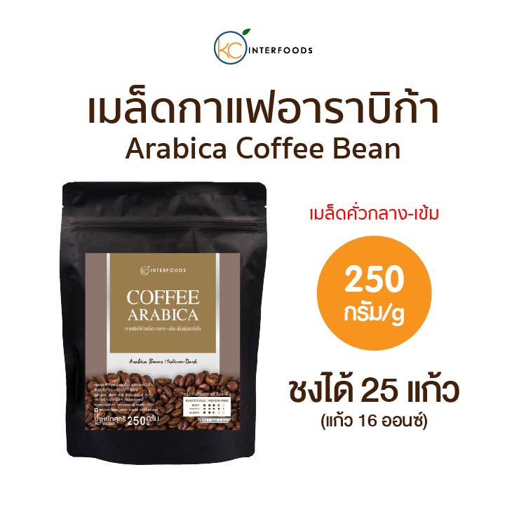 [ซื้อ 2 เเถม 1] เมล็ดกาแฟอาราบิก้า ระดับคั่วกลาง-เข้ม 250 กรัม (Arabica Coffee Beans 100%) ราคา 119 บาท*ส่งฟรี