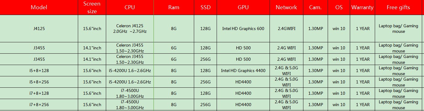 รายละเอียดเพิ่มเติมเกี่ยวกับ 【การผ่อนชำระ12งวด】 AST Notebook ผลิดจากโรงงานAcer โน๊ตบุ๊ค14" นิ้ว Celeron J3455/15.6 นิ้ว J4125/Intel Core I7/Intel Core I5 ​​​​8GB + 128GB/256GB คีย์บอร์ดเรืองแสงขนาดเต็ม โนตบุ๊คoffice คอมพิวเตอร์แล็Windows 10