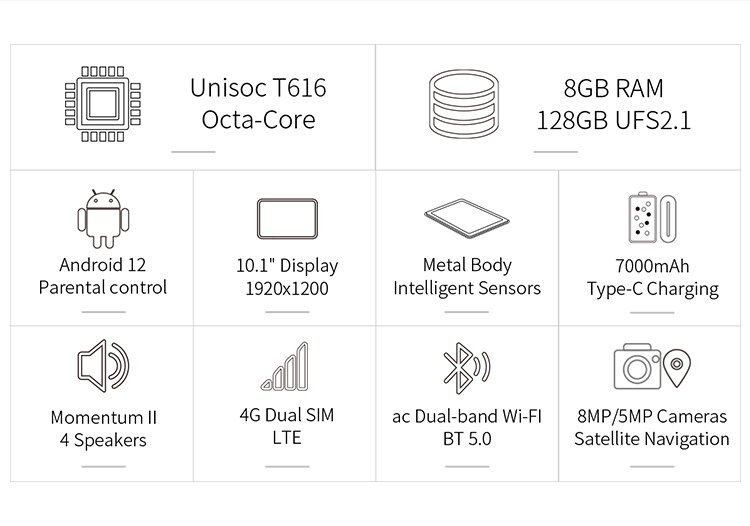 คำอธิบายเพิ่มเติมเกี่ยวกับ 8/128GB🔥New 2023 Teclast M40Pro 10.1นิ้ว เเท๊ปเล็ต tablet Android 12 แท็บเล็ตของแท้  T616 CPU รองรับ4G ใส่ได้สองซิม แท็บเล็ตเรียนออนไลน์  7000mAh Battery❗
