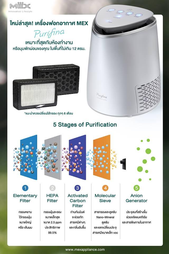 เครื่องฟอกอากาศส่วนตัว MEX เครื่องกรองอากาศ ป้องกันฝุ่น กรองฝุ่น PM 2.5 ขนาดไม่เกิน 12 ตรม. รุ่น PURIFINA - สีขาวมุก - รับประกัน 1 ปี - กรองฝุ่น กรองควันบุหรี่ กรอง สารก่อภูมิแพ้ ไรฝุ่น