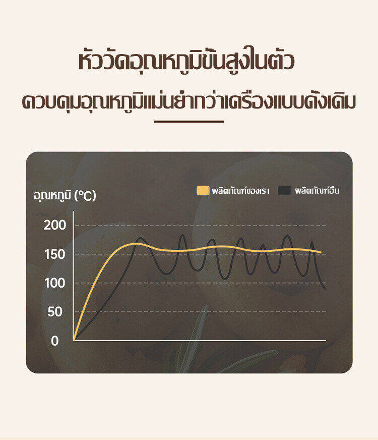 ข้อมูลเพิ่มเติมของ ของแท้100%👍หม้อทอดไร้น้ำมันอัจฉริยะเต็มรูปแบบรุ่นล่าสุด 2023 มุมมองแบบพาโนรามา ทอดได้ทุกอย่าง ควบคุมอุณหภูมิเวลาได หม้อทอดไร้มัน2023 หม้อทอดไร้มัน หมอทอดไรน้ำมัน หม้ออบไร้น้ำมัน หม้อทอด หม้ออบไรน้ำมัน air fryer