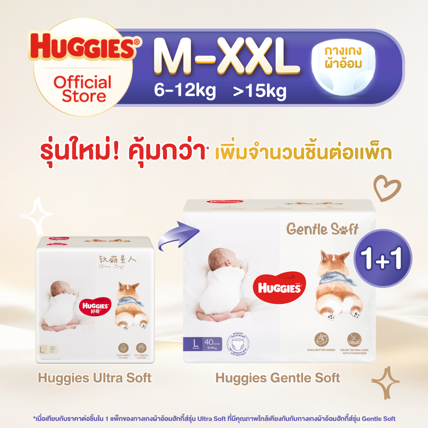 [ยกลัง][2 แพ็ค/ลัง] ฮักกี้ส์ เจนเทิล ซอฟท์ กางเกงผ้าอ้อมซูเปอร์พรีเมียม ไซส์ M-XXL Huggies Gentle Soft Pants Diaper Size M-XXL [carton][2 packs/carton] ราคา 959 บาท*ส่งฟรี