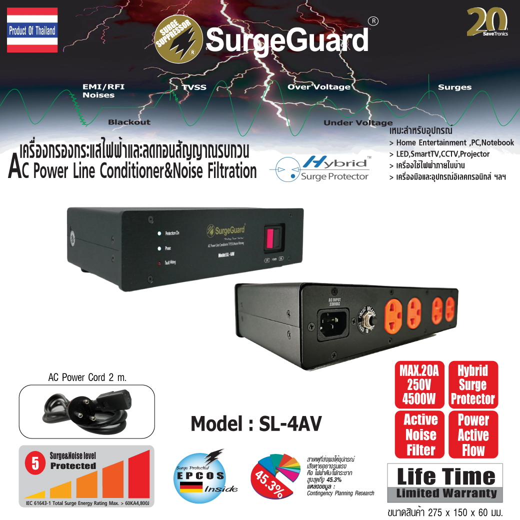 SurgeGuard : AC Power Line Conditioners & Noise Filtration Model SL-4AV ราคา 3,500 บาท*ส่งฟรี