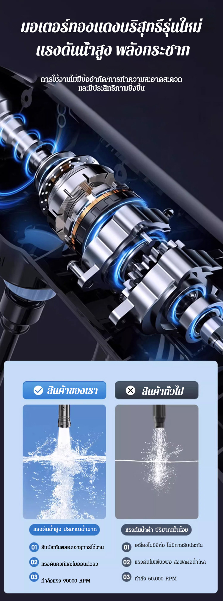 หัวฉีดน้ำสะอาดรถยนต์แบบหลากสไตล์ เครื่องฉีดน้ำสำหรับล้างรถ ราคา 232 บาท*ส่งฟรี