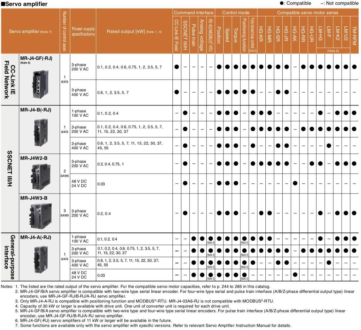 Mitsubishi MR-J4-40A AC Servo Drive Amplifier 400W MELSERVO Mitsubishi MR-J4-40A AC Servo Drive Amplifier 400W MELSERVO