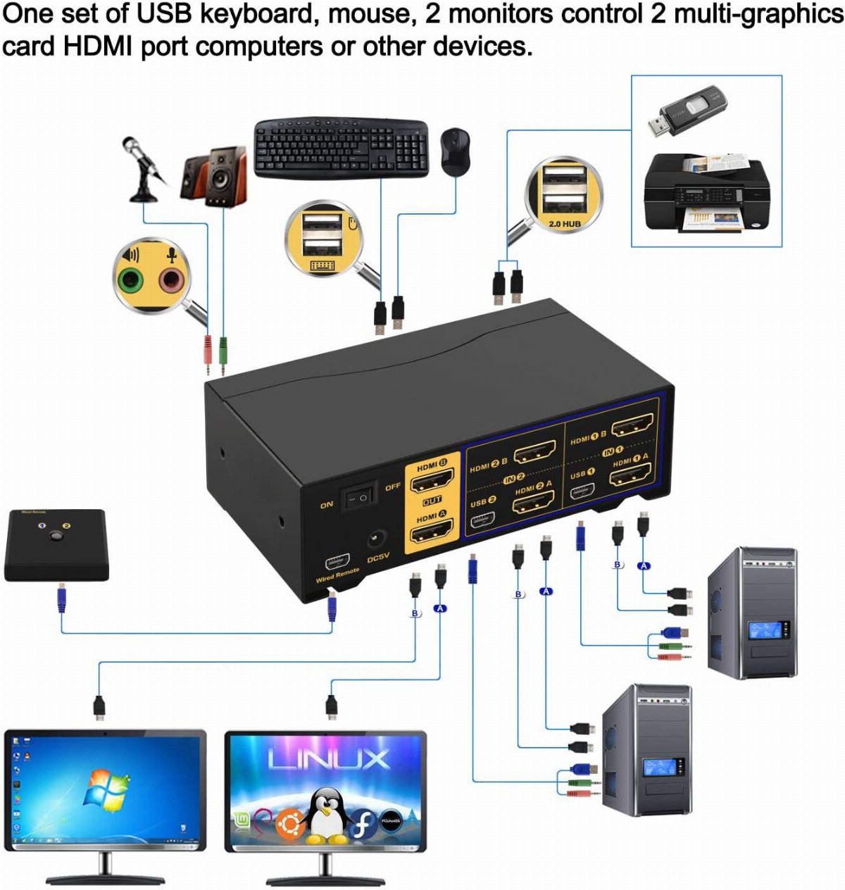 CKLau 2 Port USB-C Displayport KVM Switch 4K60Hz Maroc