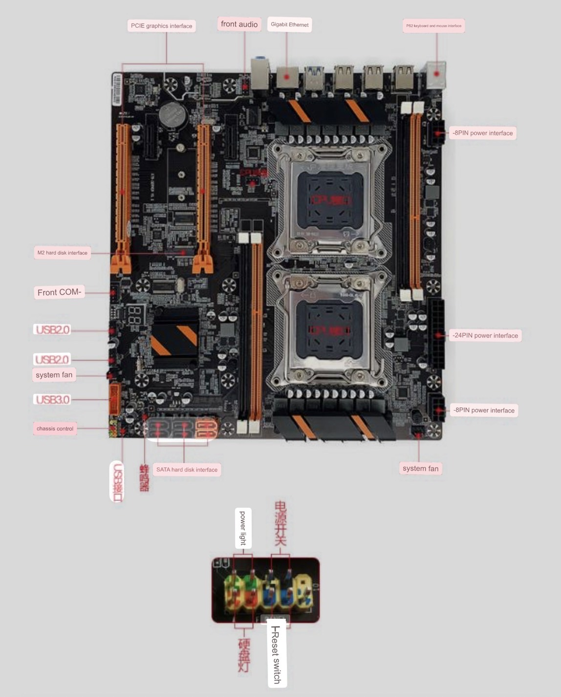 เมนบอร์ด X79 SERVER E-ATX LGA 2011 DUAL CPU MAINBOARD MOTHERBOARD