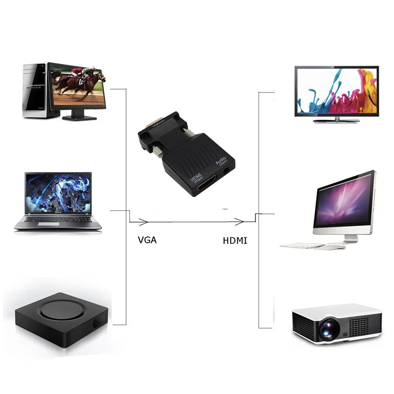 เกี่ยวกับสินค้า 【จัดส่งจากประเทศไทย】อะแดปเตอร์แปลงวิดีโอ VGA to HDMI 1080P พร้อมสายไฟ Mini USB สายสัญญาณเสียง 3.5 มม. vga2hdmi สำหรับ HDTV DVD PC