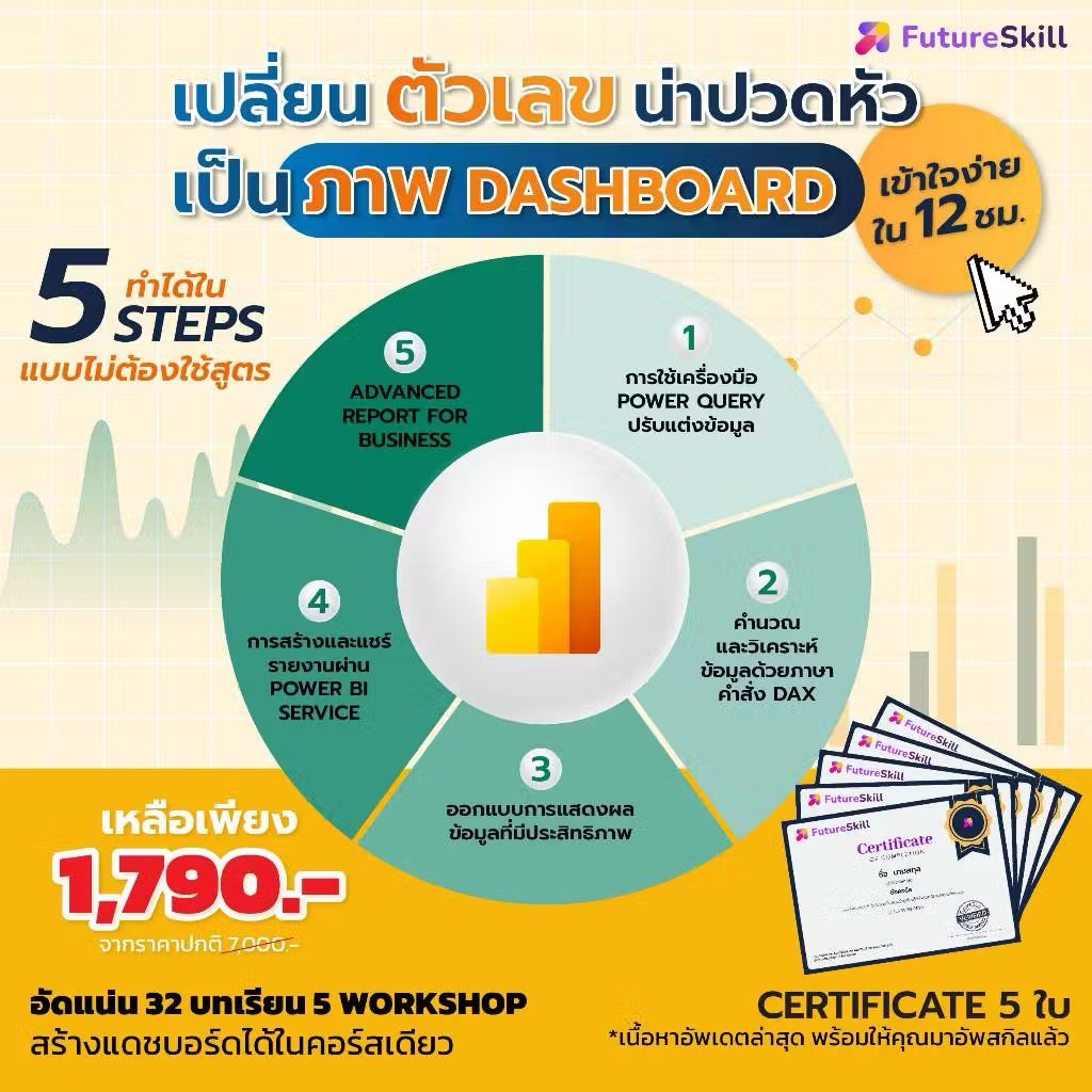 FutureSkill E-Book + คอร์สเรียนออนไลน์ | Collection Super Microsoft Power BI เปลี่ยนตัวเลขน่าปวดหัวให้เป็นภาพ Dashboard ราคา 1,790 บาท*ส่งฟรี