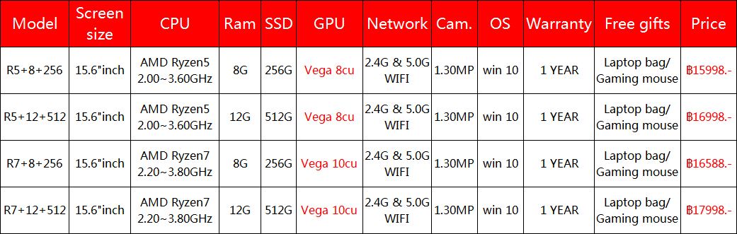 ข้อมูลประกอบของ 【COD/ผ่อน 0% 10 ด.】แล็ปท็อป แล็ปท็อปแบบพกพา 15.6 นิ้ว laptop AMD Ryzen 7 2700U Quad-core 8 RAM /256GB SSD Intel Celeron J4125 notebook ราคาถูก เปิดใช้งานซอฟ