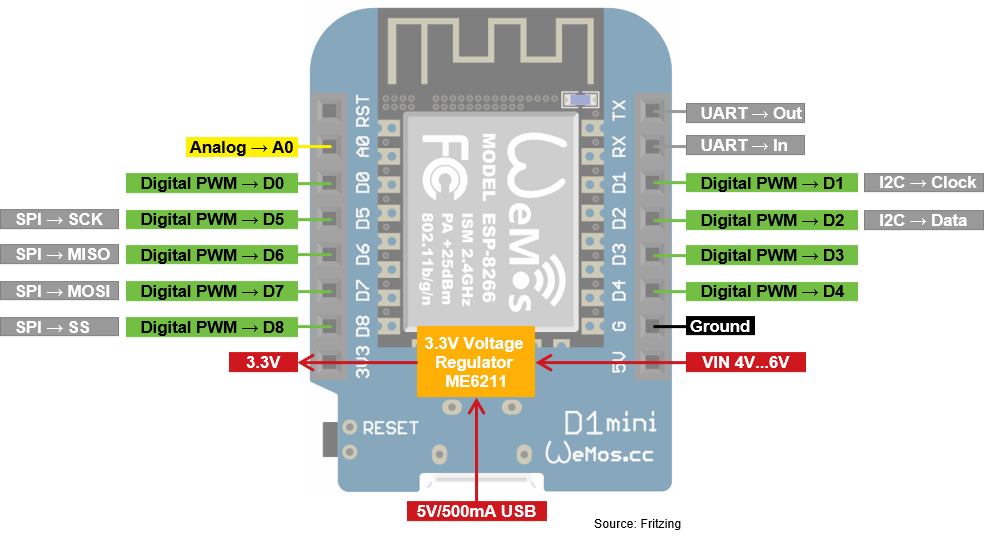 ESP8266 Pinout Reference: Which GPIO Pins Should You Use?, 45% OFF