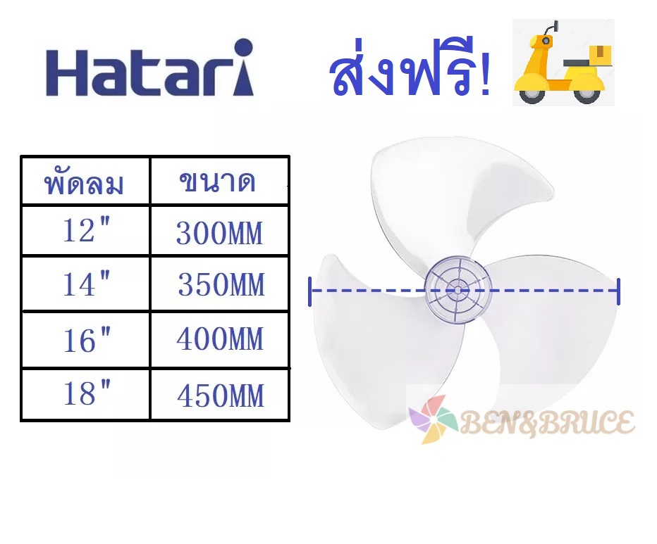 หา ซื้อ ใบ พัดลม