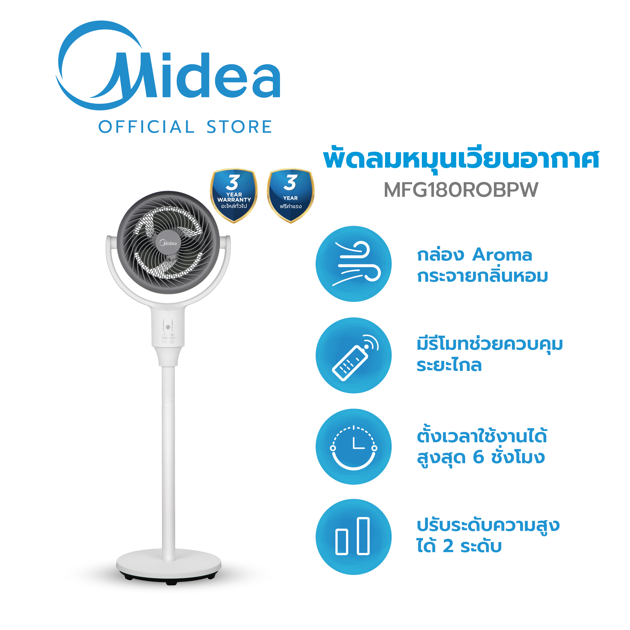 Midea Air Circulation Fan Model Mfg180R0Bpw *3 Year Warranty ราคา 1,950 บาท*ส่งฟรี