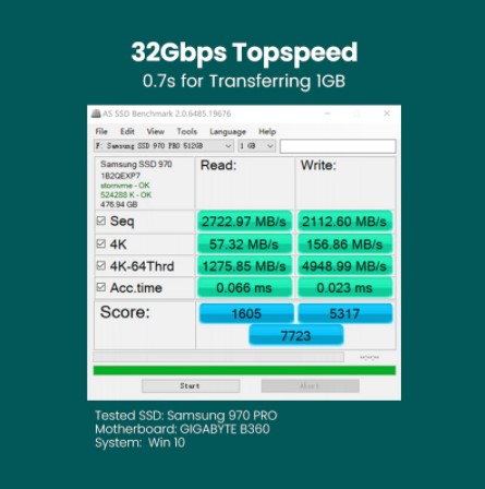 มุมมองเพิ่มเติมของสินค้า Ugreen PCIE to M2 Adapter NVMe M.2 PCI Express Adapter 32Gbps PCI-E Card x4/8/16 M&B Key SSD Computer Expansion Cards
