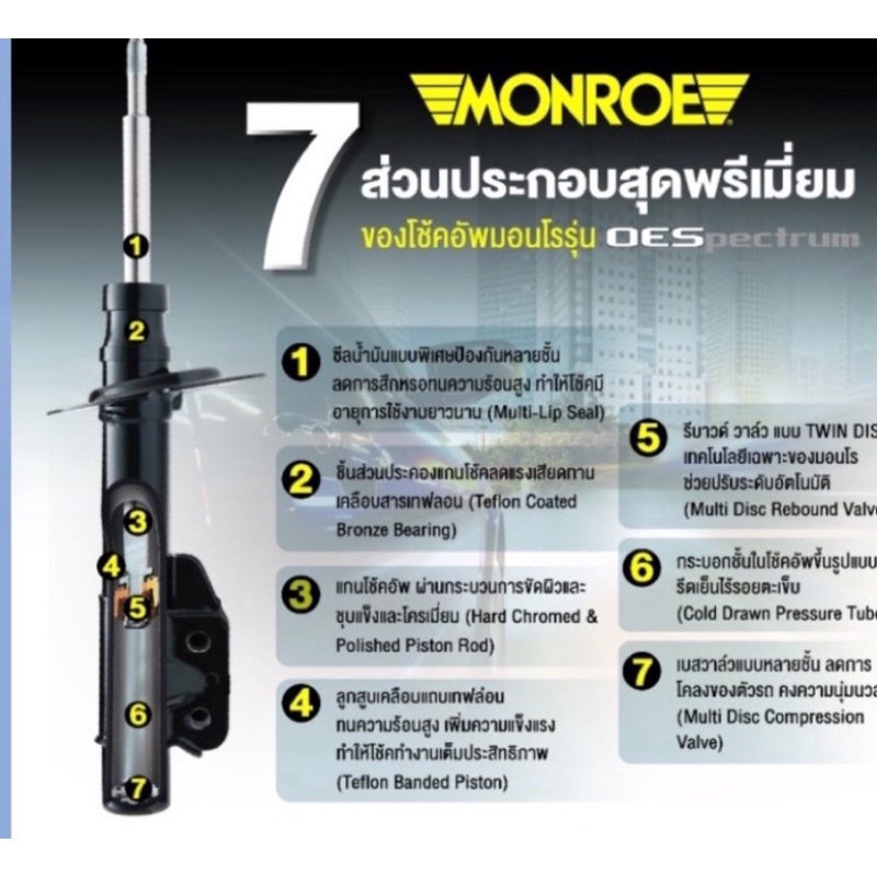 โช๊คอัพMonroe nissan almera N17 Note E12 ปี2012-19 OESPECTRUM หน้า-หลัง ราคา 4 ตัว ราคา 7,500 บาท*ส่งฟรี