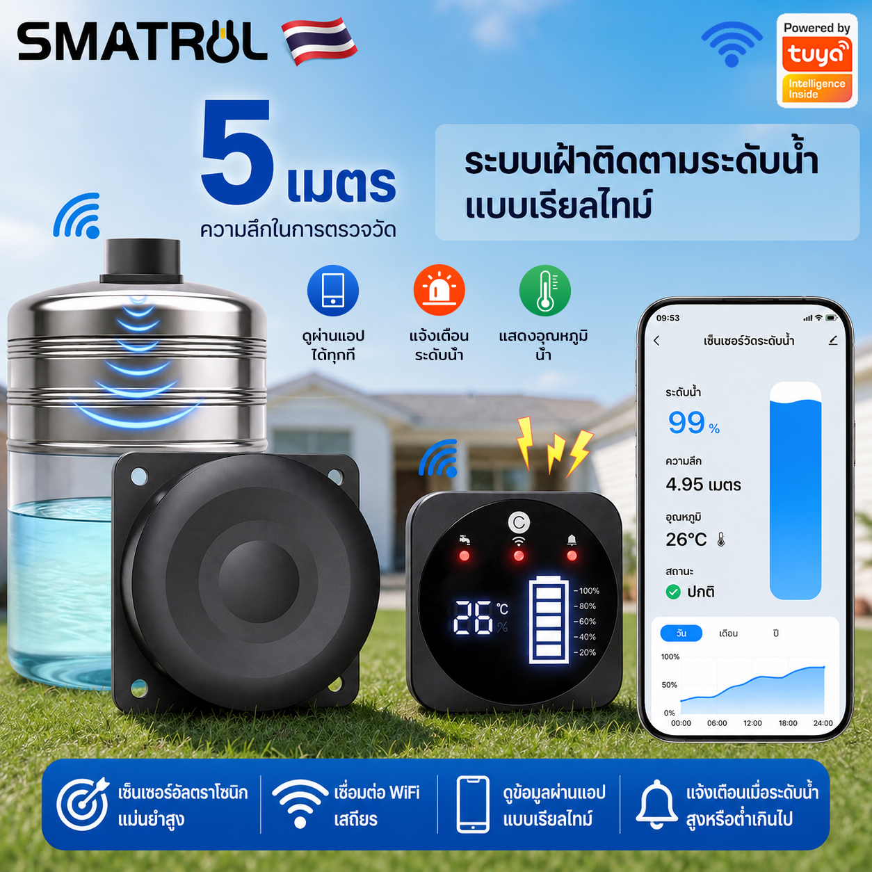 Smatrul Tuya Wifi + Rf433 Ultrasonic Water Level Sensor with Lcd Screen Displaying Temperature and Time for Monitoring the Water Level in the Tank. ราคา 1,695 บาท*ส่งฟรี