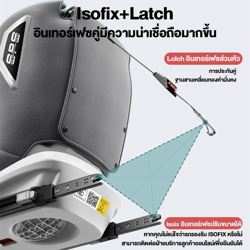 เกี่ยวกับสินค้า 【จัดส่งทันที】คาร์ซีทเด็ก การรับรองคู่ 3C/ECE เหมาะสำหรับเด็ก 0-12 ปี หมุนอิสระ 360°อินเตอร์เฟสisofix+lacth คาร์ซีทแรกเกิด เบาะรองนั่งเด็กแรกเกิด เบาะคาร์ซีท Carseat