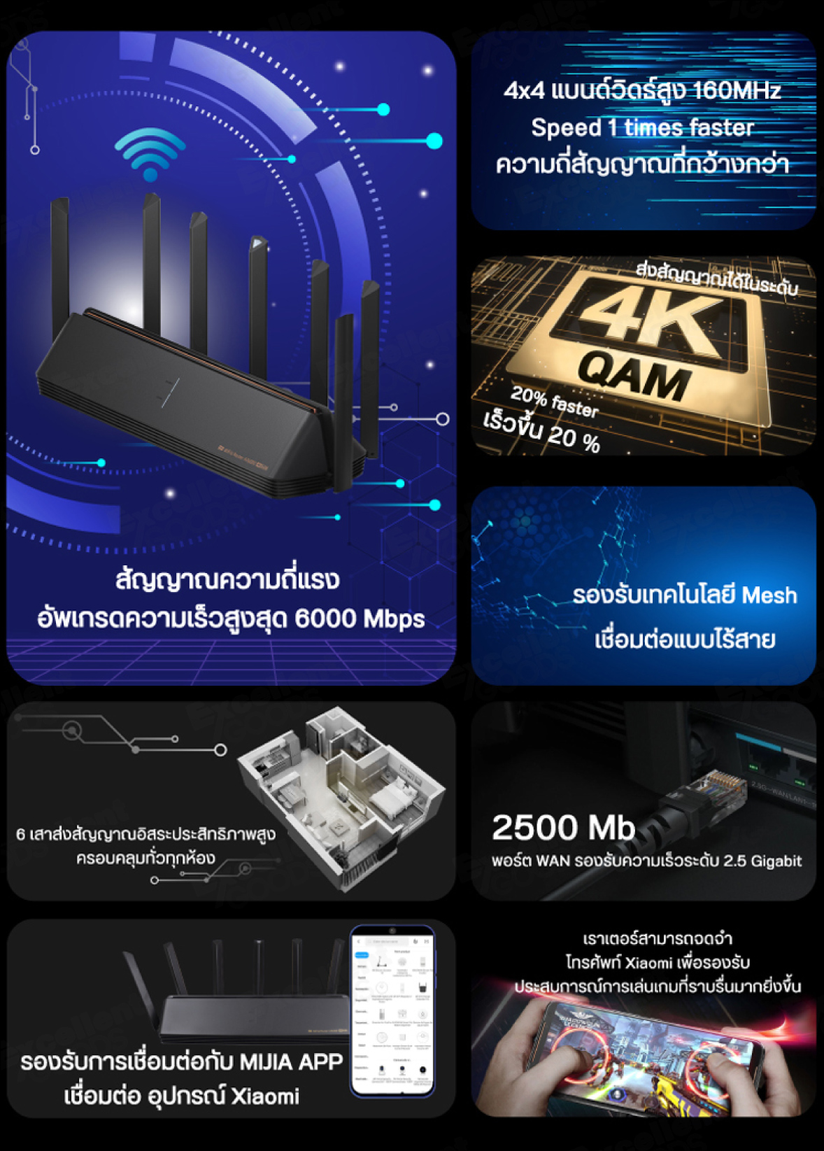 ข้อมูลเกี่ยวกับ Xiaomi Mi Router AX6000 AIoT WiFi 6/4K QAM รับส่งข้อมูลเร็วถึง เราเตอร์รูปแบบใหม่ รุ่นปรับปรุง WiFi6 สัญญาณความถี่แรง อัพเกรดความเร็วสูงสุด 6000 Mbps