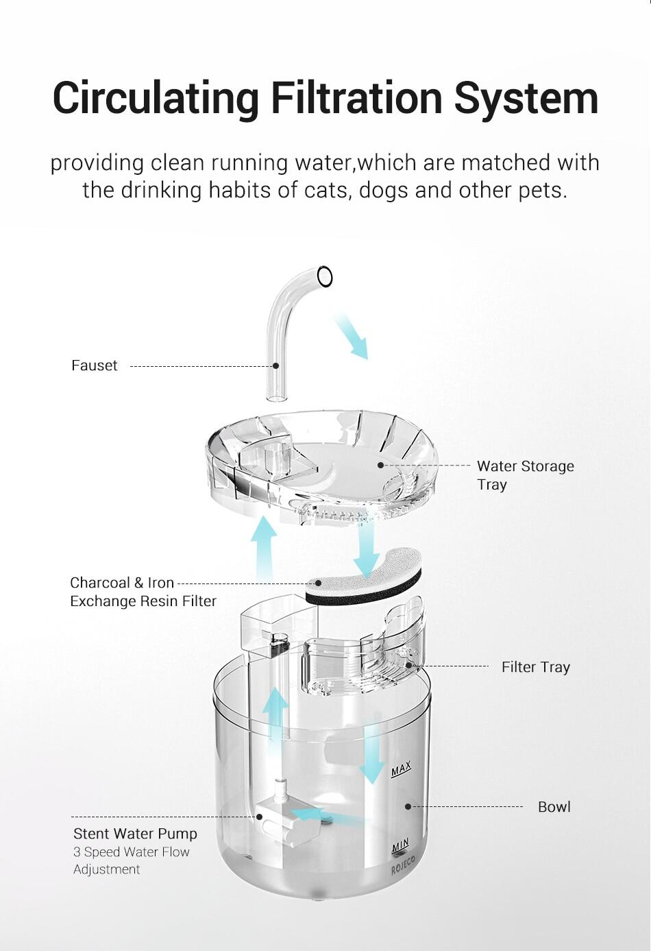 bộ lọc vòi nước rojeco 2l cho mèo máy uống nước cảm biến tự động cho mèo máy cấp nước cho thú cưng máy lọc nước cho thú cưng đài phun nước uống tự động cho mèo 4