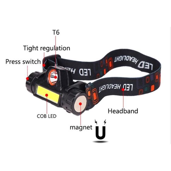 มุมมองเพิ่มเติมของสินค้า ไฟฉายคาดหัว หลอด Q5+COB 1500LM มีแม่เหล็กด้านข้าง USB Rechargeable Mini Headlight