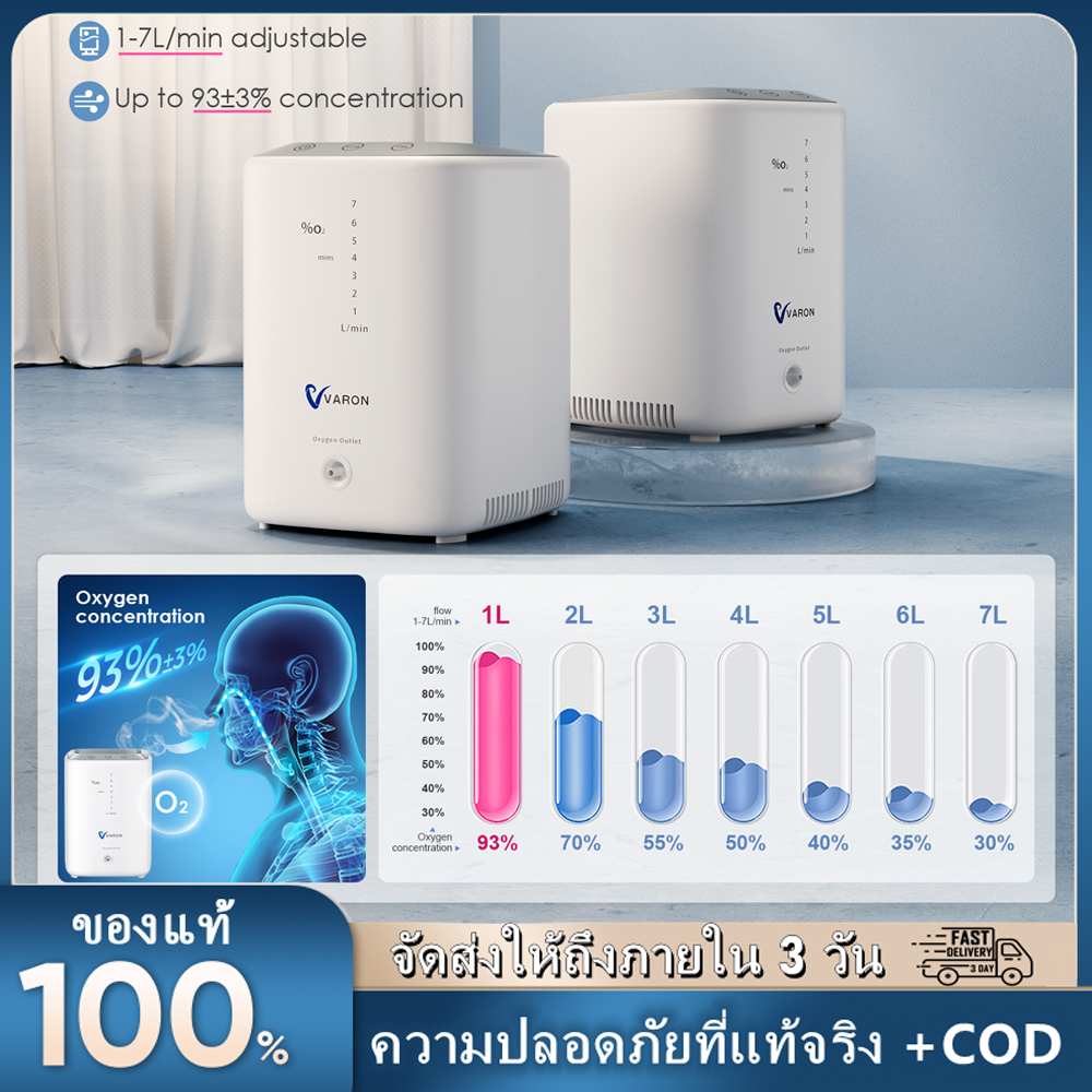 เครื่องพ่นยาละอองฝอย เครื่องผลิตออกซิเจนแบบพกพา VARON เครื่องผลิตออกซิเจนแบบพกพาแบบปรับได้ 1-7 ลิตร/นาทีสำหรับใช้ในบ้านและการเดินทางมีในสต็อก [จัดส่งจากประเทศไทย+COD] ราคา 4,099 บาท*ส่งฟรี